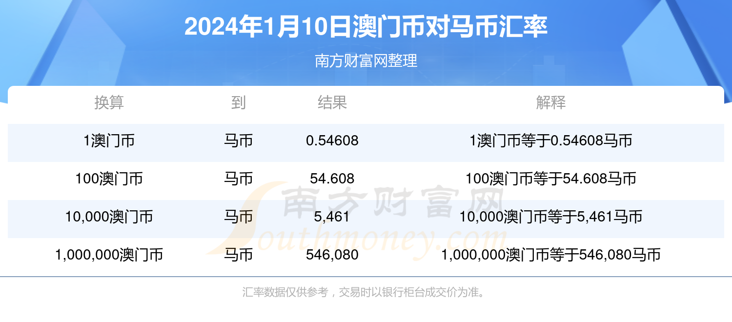 2024澳门特马今晚开奖93,稳定策略分析_进阶版62.269