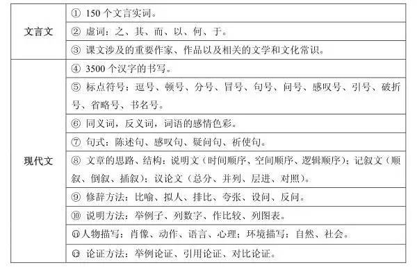 新澳门一码一肖一特一中2024高考,时代资料解释落实_3K18.684