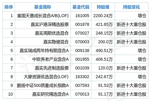 2024新奥正版资料免费提供,数据支持执行策略_限量款28.310