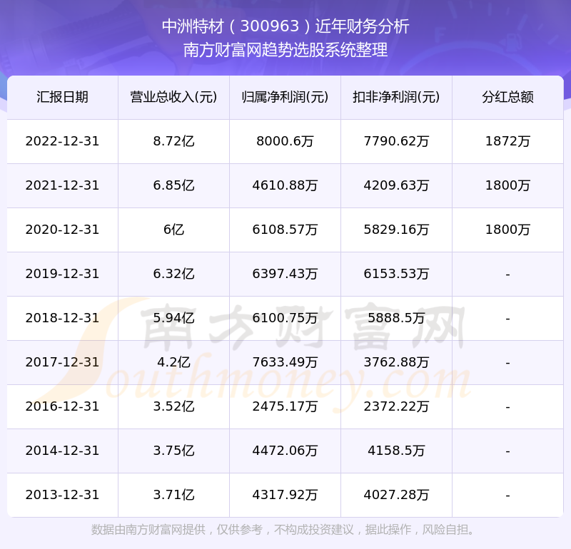 新澳门特马今期开奖结果,可靠性策略解析_DP31.386