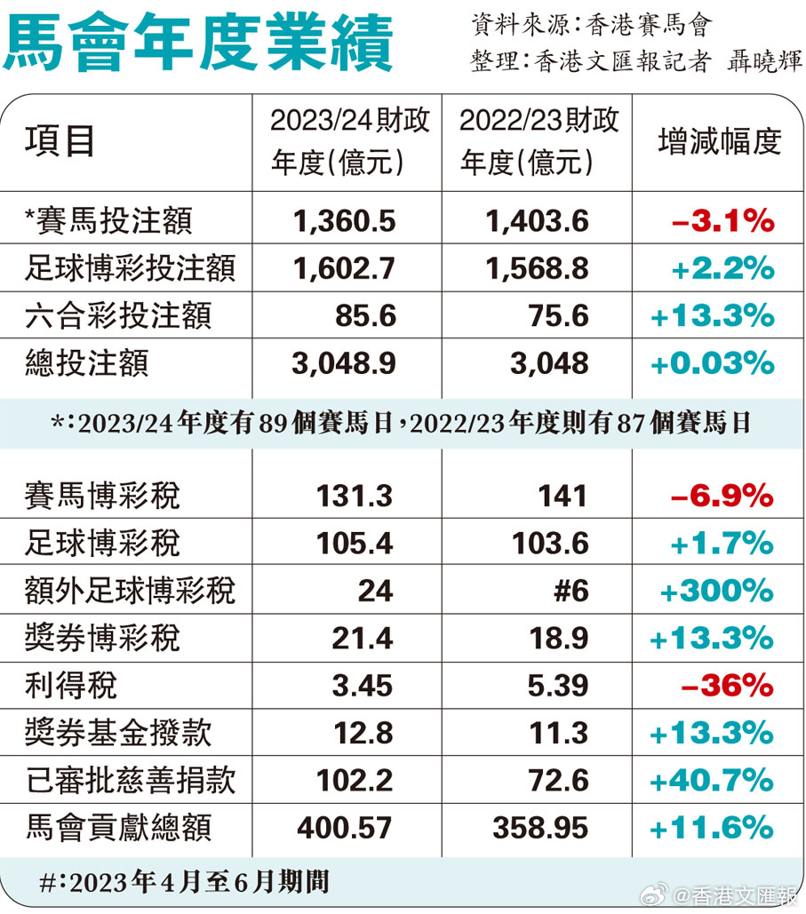 马会香港7777788888,最新调查解析说明_挑战版18.96