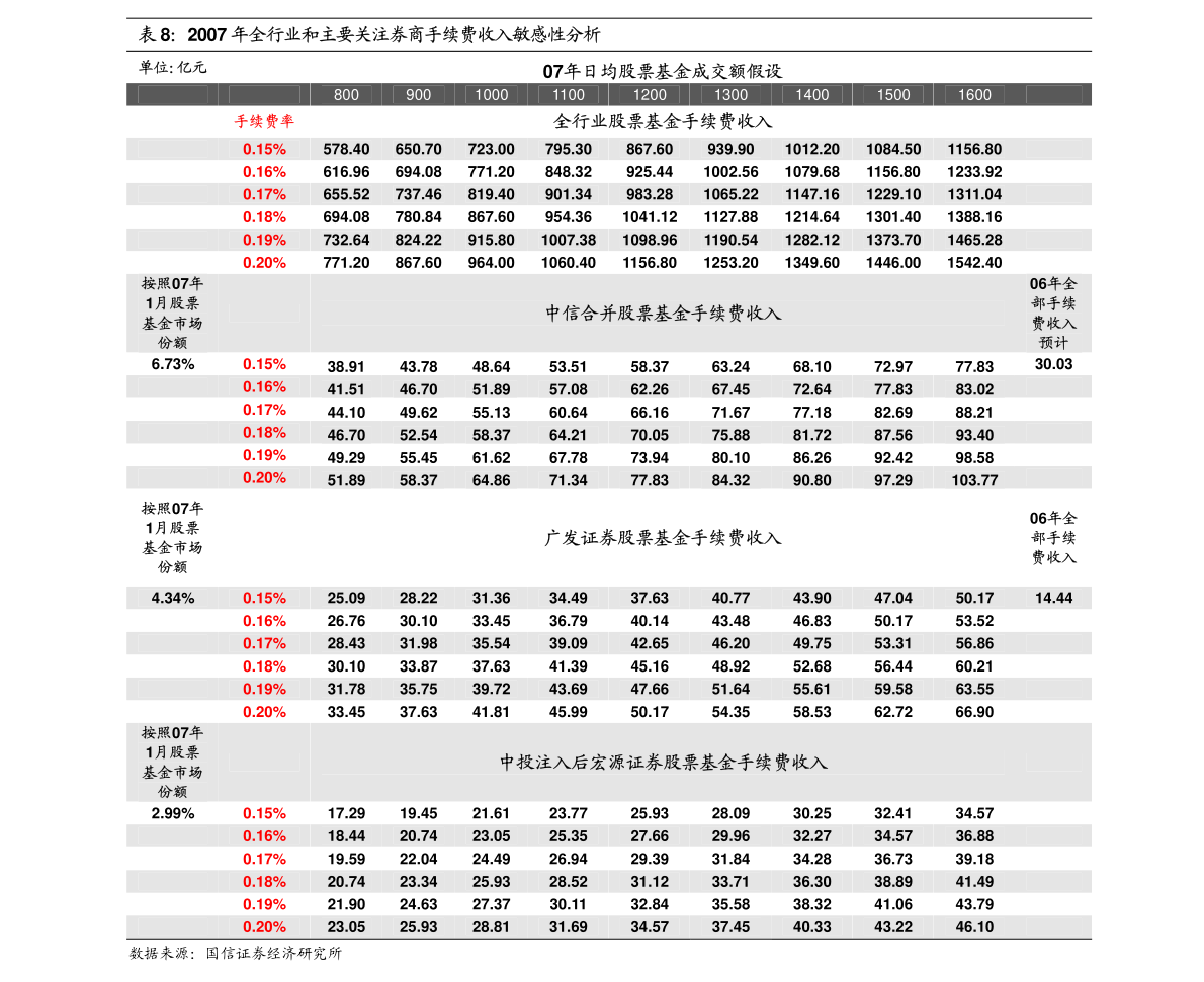 最准一肖100%中一奖,市场趋势方案实施_iPhone63.806