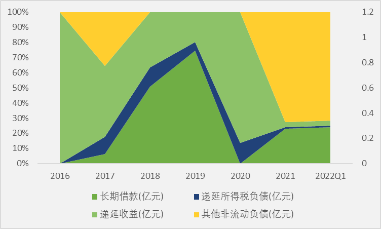 圆溜溜儿 第2页