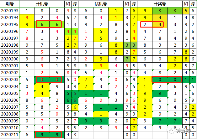 2024年新澳门今晚开奖结果查询表,实时解析数据_储蓄版60.162