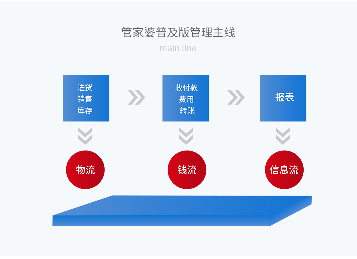 心神不宁的郎 第2页