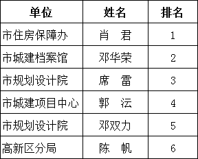 澳门三肖三码精准100%黄大仙,灵活实施计划_网页版50.575 - 副本