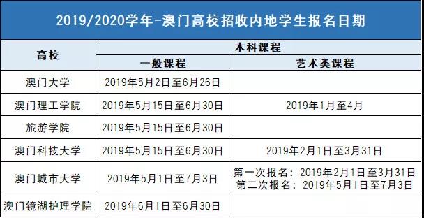 新澳门今期开奖结果记录查询,新兴技术推进策略_基础版86.247