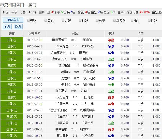 49888.cσm查询澳彩资料最新版本优势,正确解答落实_V45.622