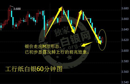 最新纸白银价格走势分析