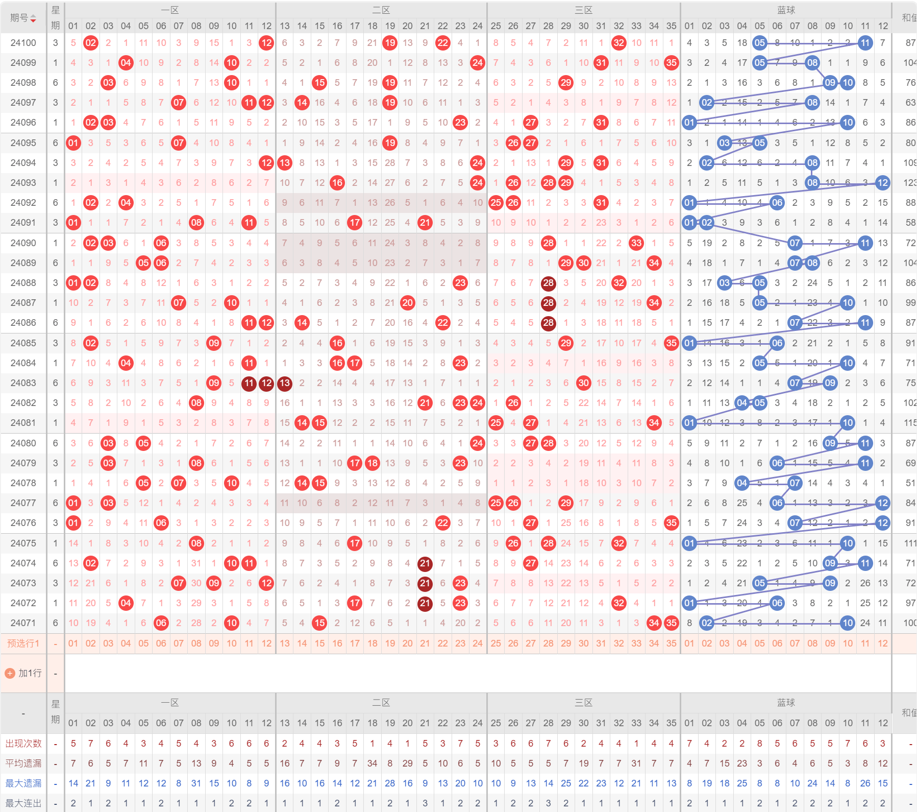 今晚澳门9点35分开奖结果,全面实施数据分析_策略版74.262