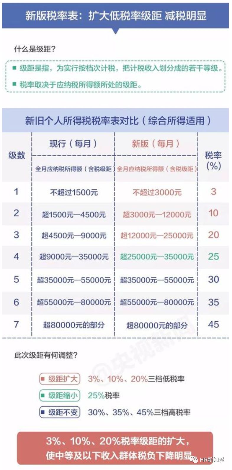 2024年正版资料免费大全亮点,国产化作答解释落实_精简版33.601