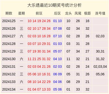 季末。花已残 第2页