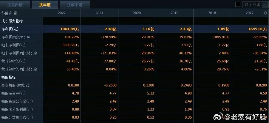 2024新澳资料免费精准051,数据驱动方案实施_薄荷版94.748