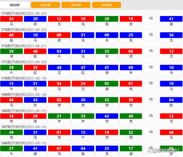 澳门一肖一码一l必开一肖,深入解析数据应用_watchOS60.491