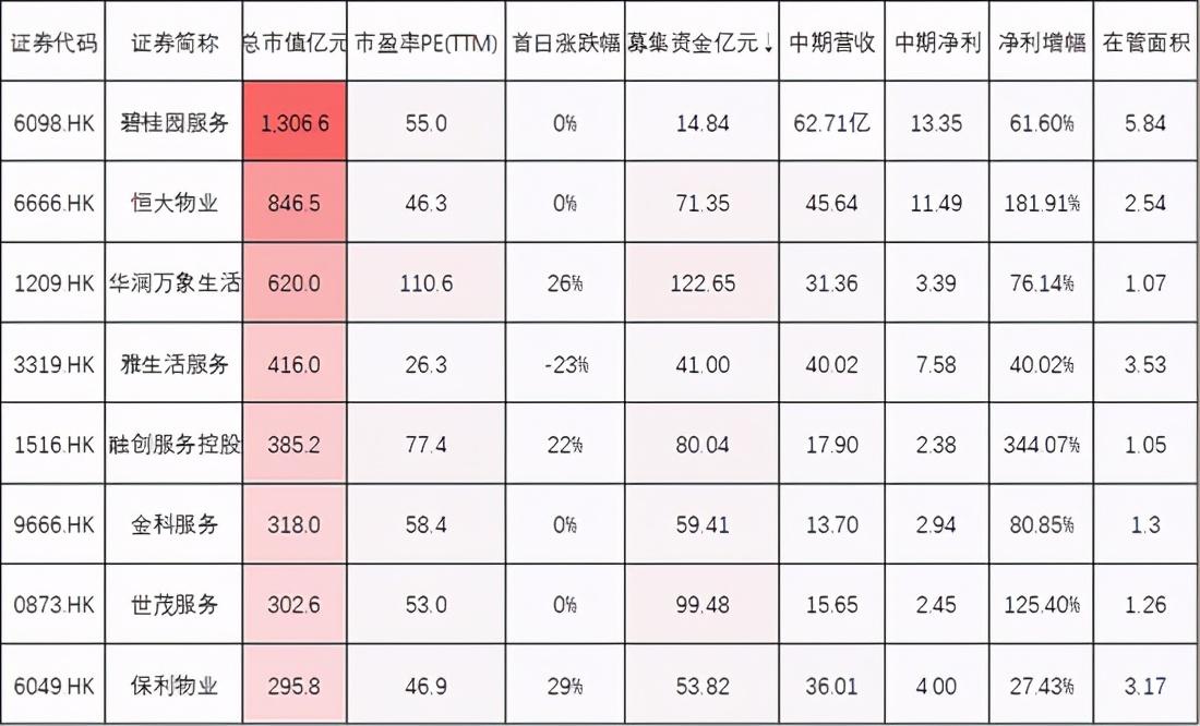 京东强劲增长与未来潜力揭秘，最新估值一览