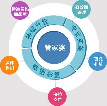 管家婆2024一句话中特,高效策略实施_工具版46.369