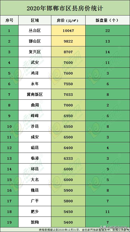 邱县最新楼盘，未来居住新标杆探索