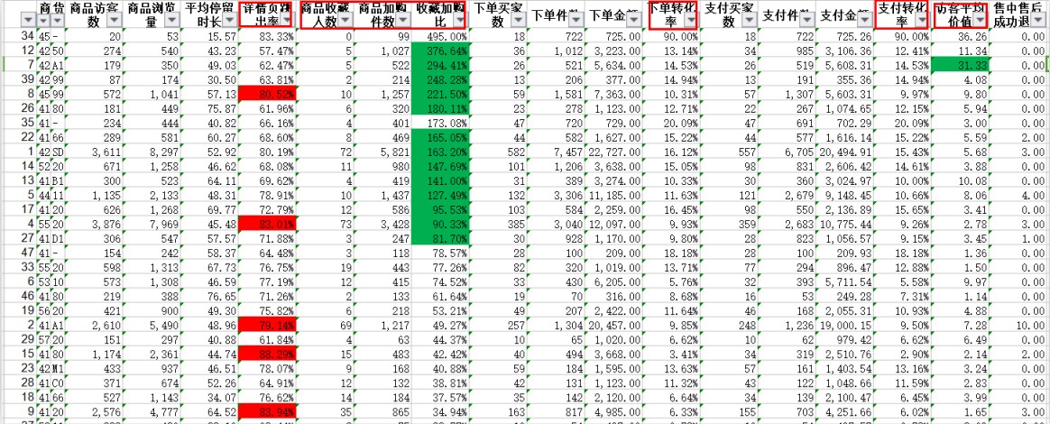 淘宝刷销量背后的违法犯罪问题揭秘