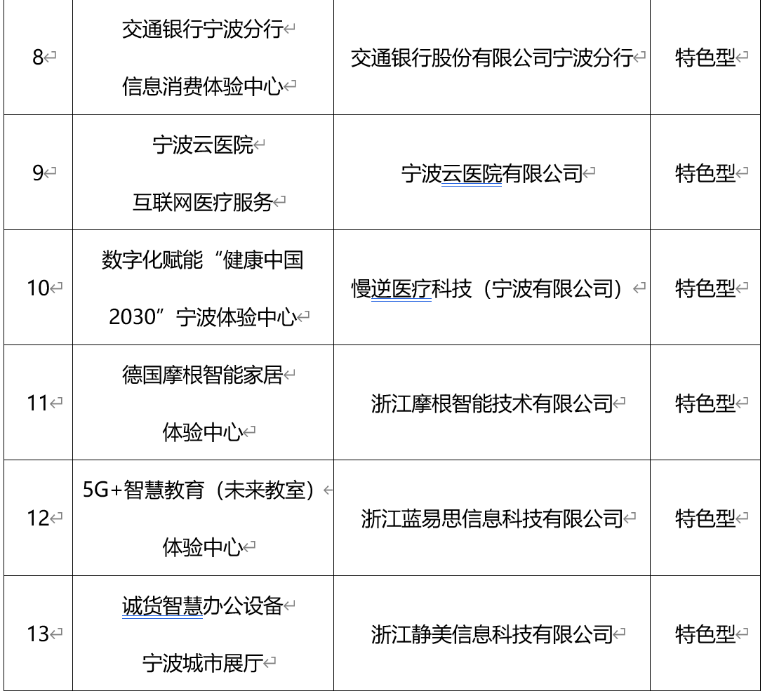 澳门水果奶奶免费资料,标准化程序评估_AR版57.308