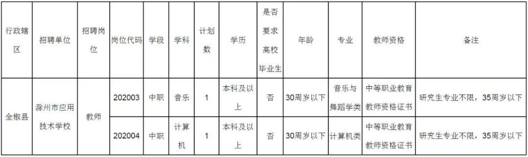 滁州工厂最新招聘，职业发展的新机遇