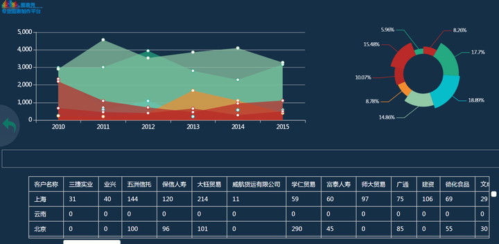 数据可视化图表在线生成，便捷之路新探索