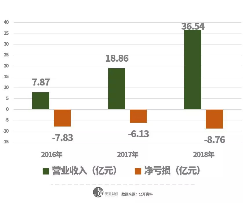 直播平台盈利情况全面剖析