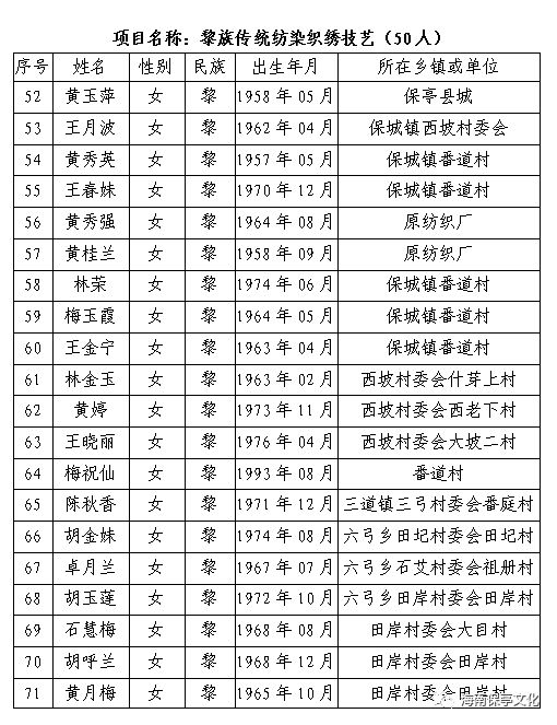 省直辖县级行政单位市物价局最新项目研究与实践成果分享