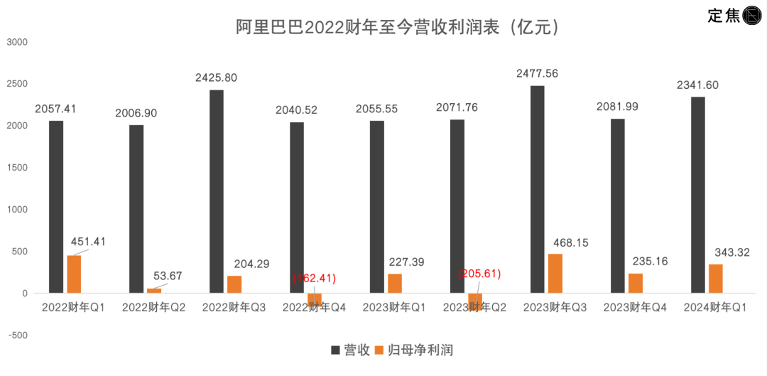 阿里最新季报揭示稳健增长的背后秘密与未来展望