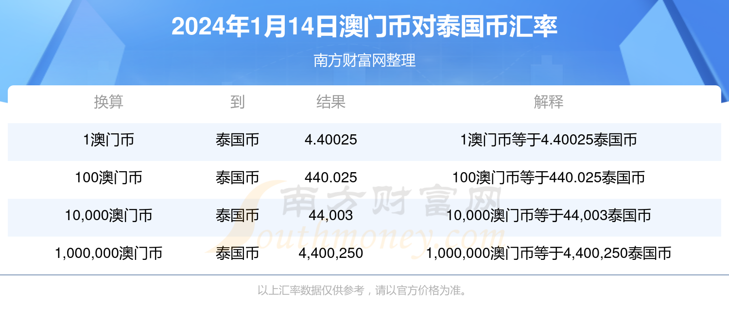 新澳门历史开奖记录查询今天,持久性策略设计_DP29.927