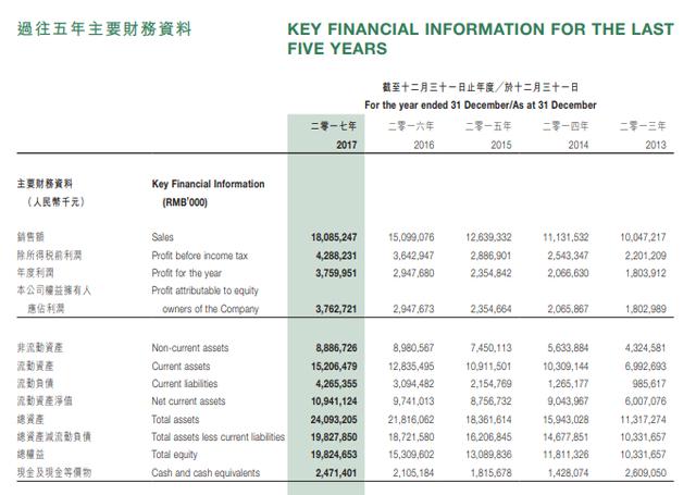 澳门彩霸王免费慈善资料,全面数据应用实施_粉丝款84.991