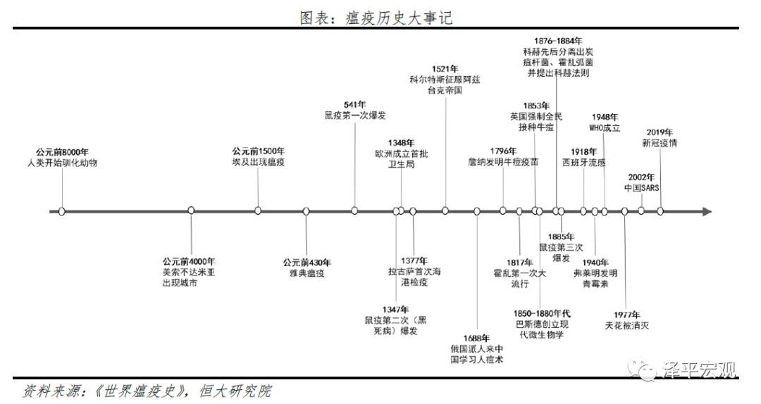 疫情起源研究的最新进展与探讨