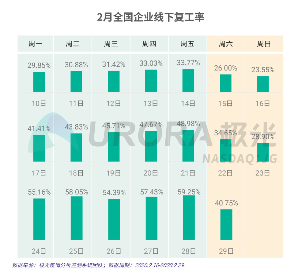 最新复工率，推动经济复苏的重要信号