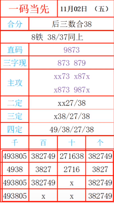 最准一肖一码一一子中特7955,实用性执行策略讲解_MP43.16