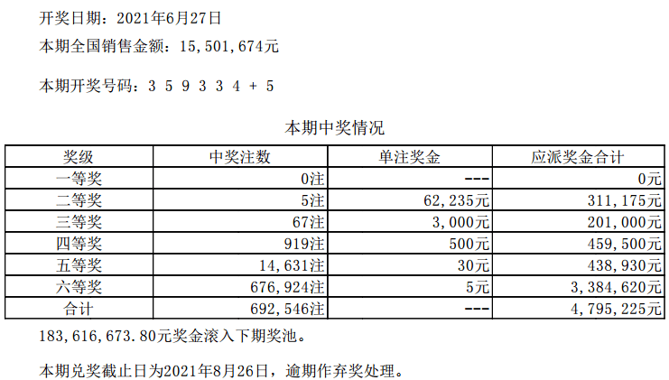 澳门六开彩最新开奖结果,系统评估说明_专业款27.536