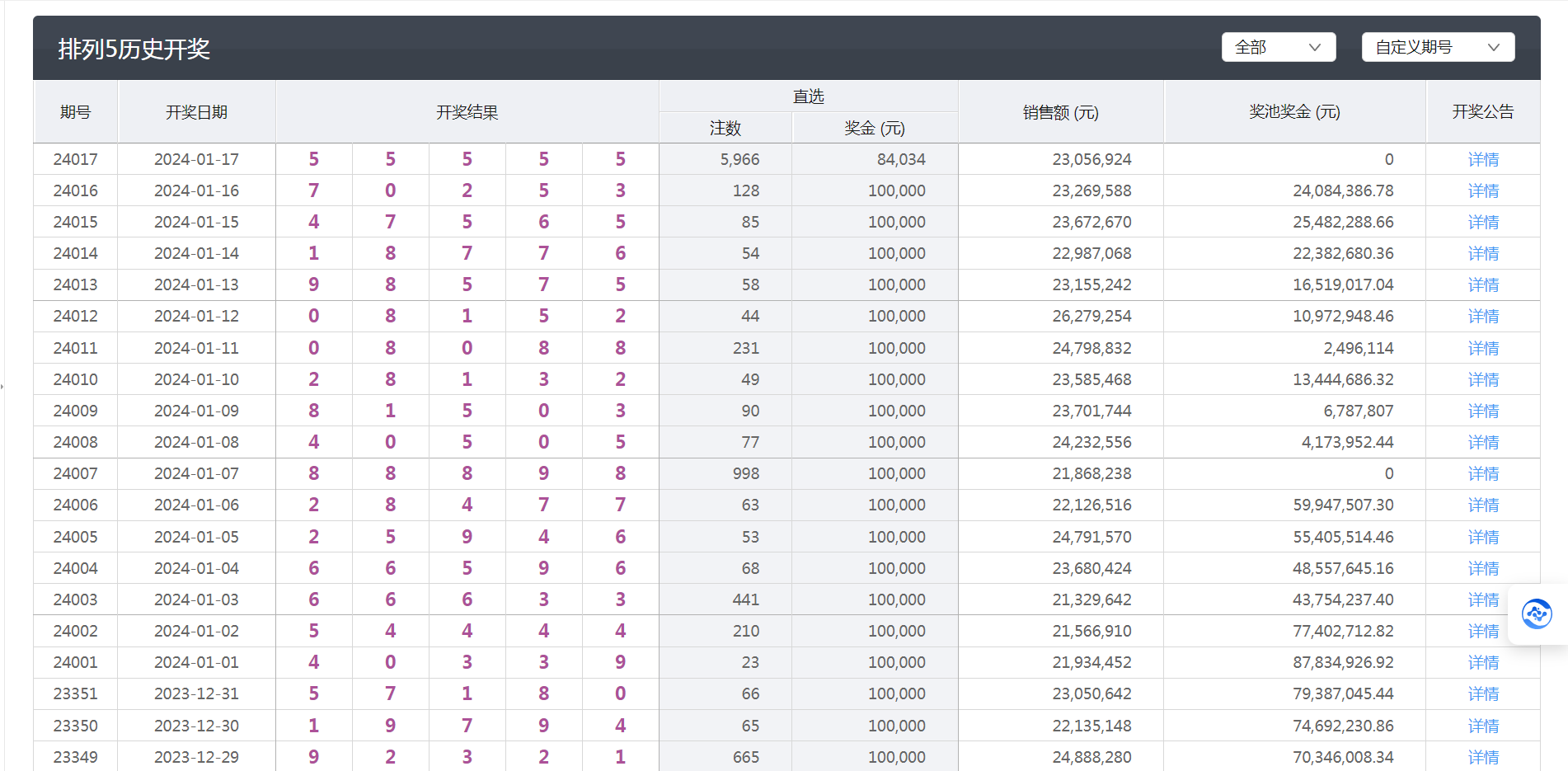 澳门六开彩最新开奖结果,可靠执行策略_试用版15.380