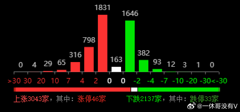 落叶凡尘