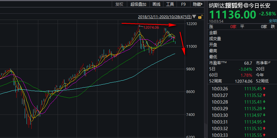 全球股市动态及资本市场趋势深度解析