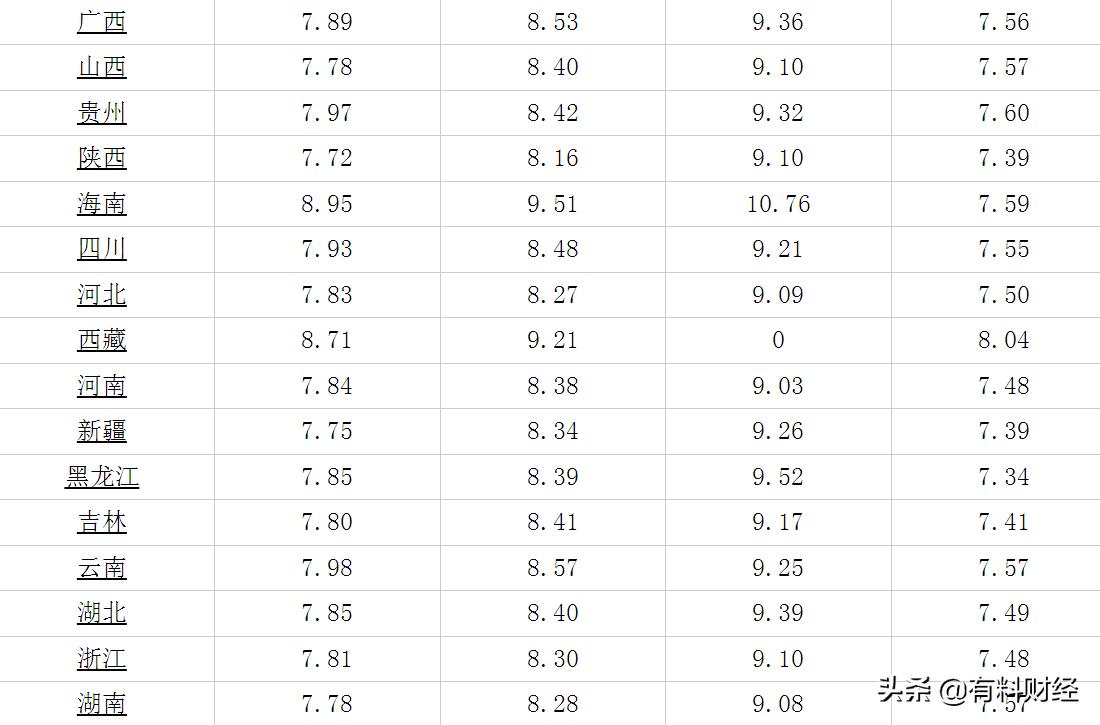 广东油价最新动态解析