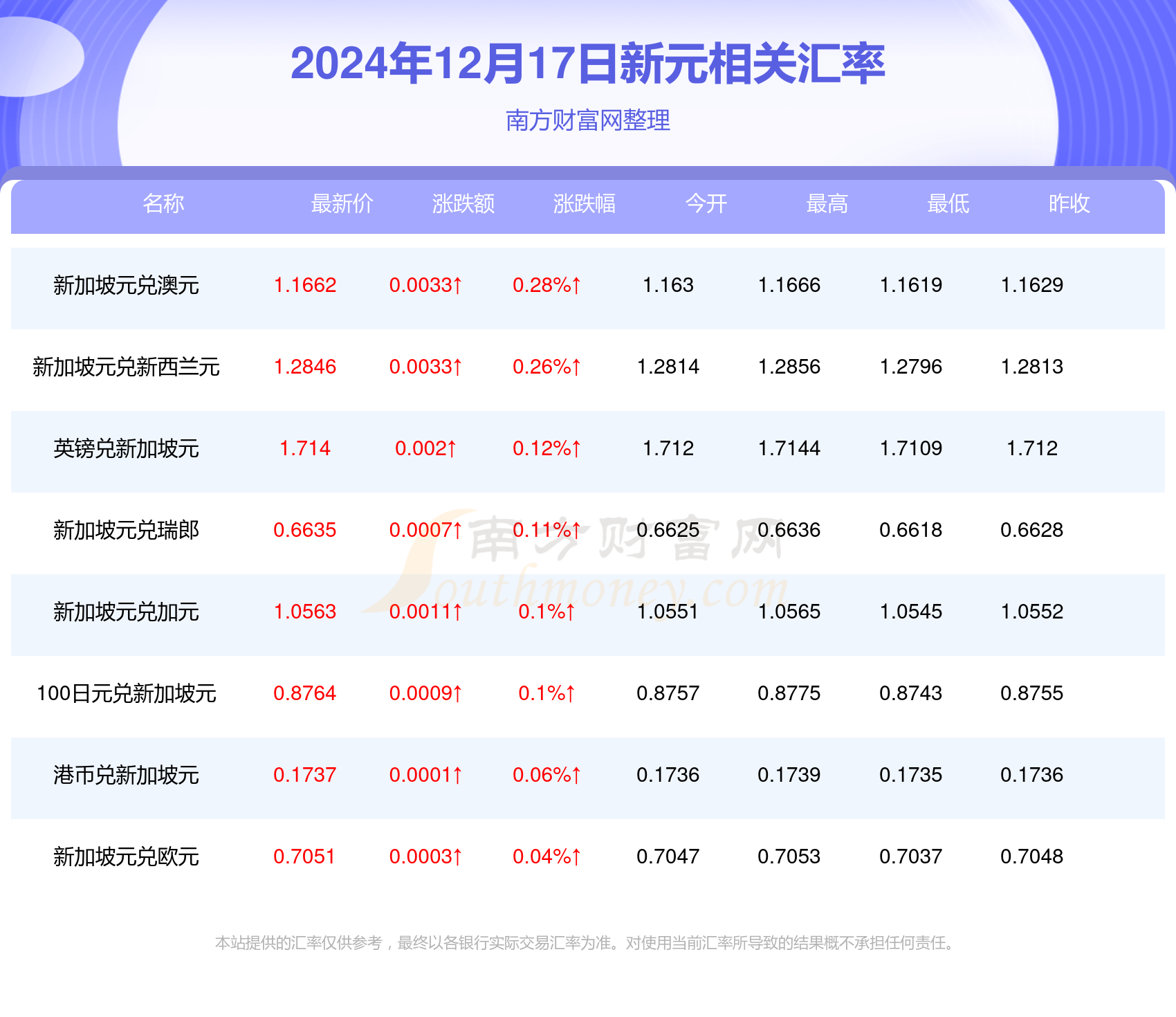 NT汇率深度解析，最新动态及其影响