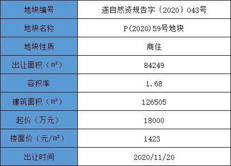 遂昌最新公告，推动地方发展，提升民生福祉