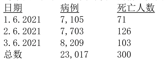 最新死亡病例，揭示背后的真相与挑战