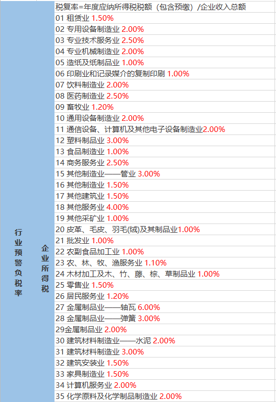 板升乡天气预报更新通知