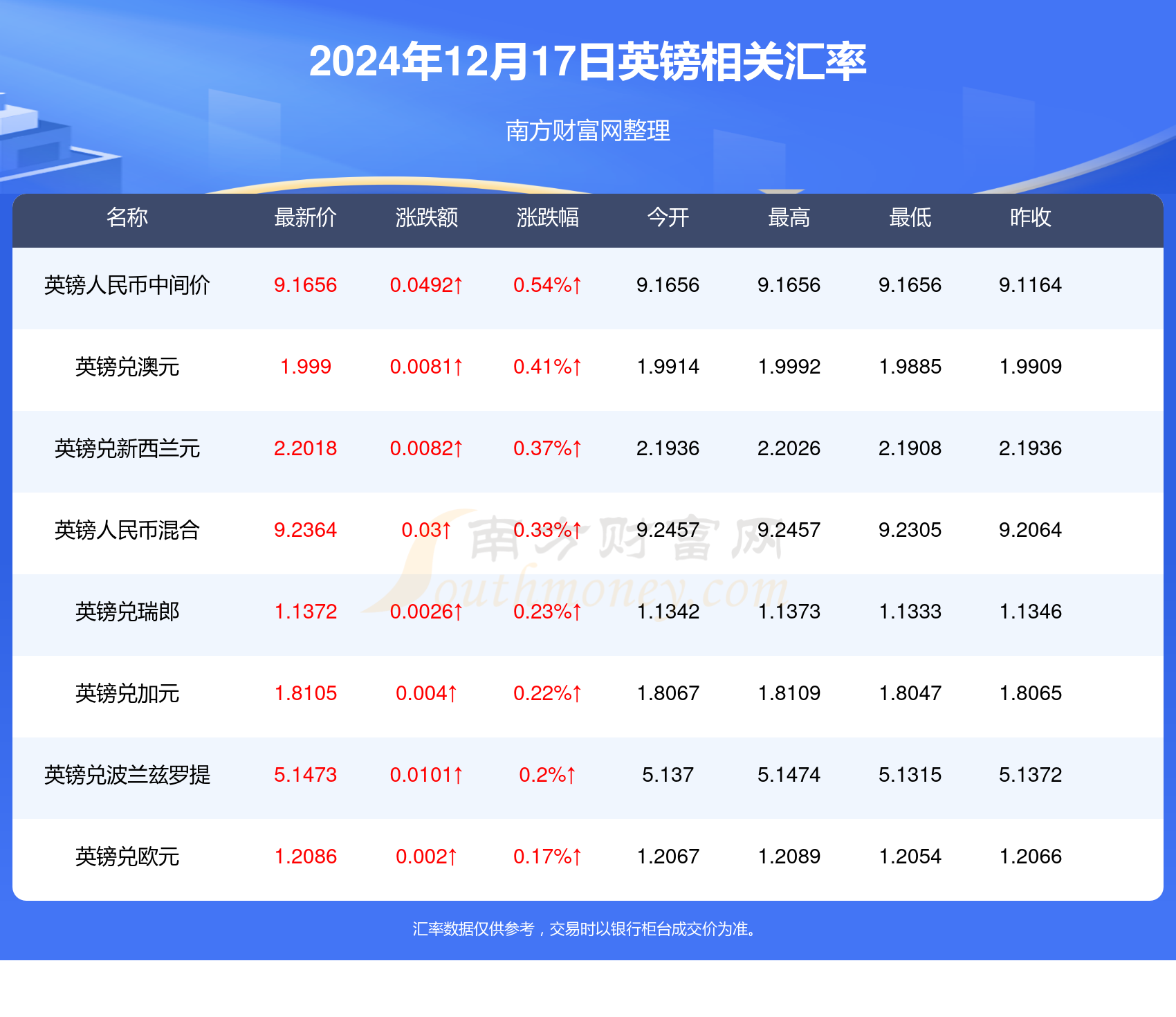 英国汇率最新动态及其对全球经济的影响分析