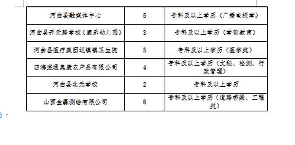 贺兰县医疗保障局最新招聘全解析