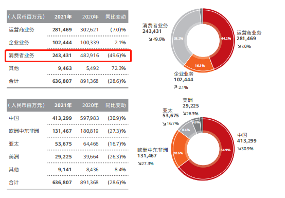 华为最新财年业绩概览，战略实施与未来展望