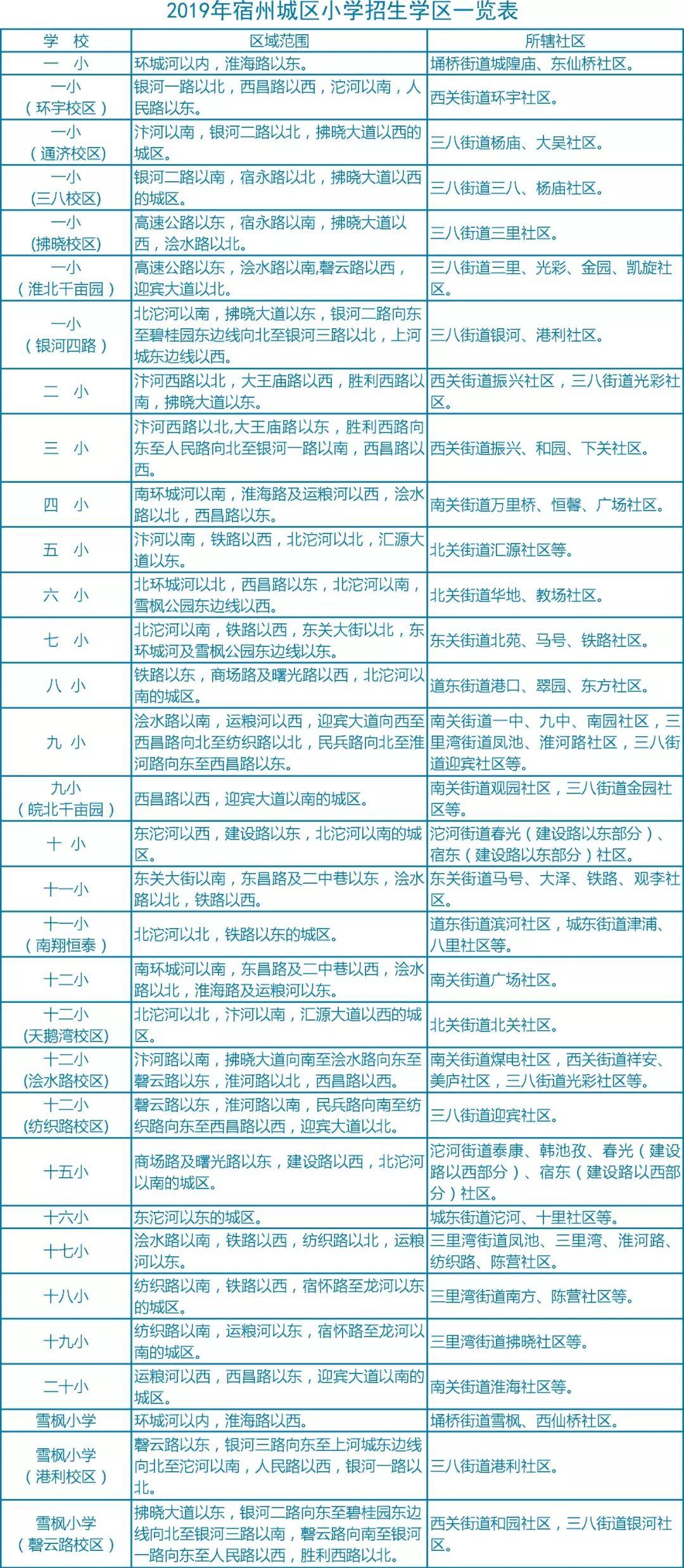 宿州学区迈向优质教育新时代的最新动态