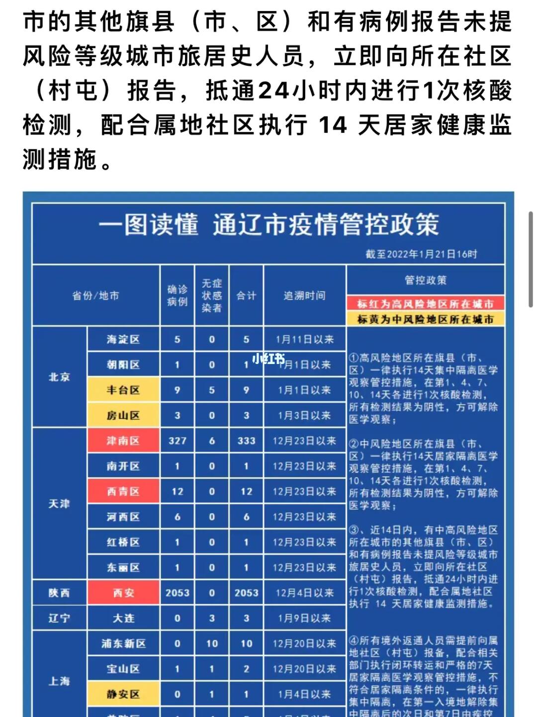 全球防疫新形势下的隔离策略与洞察