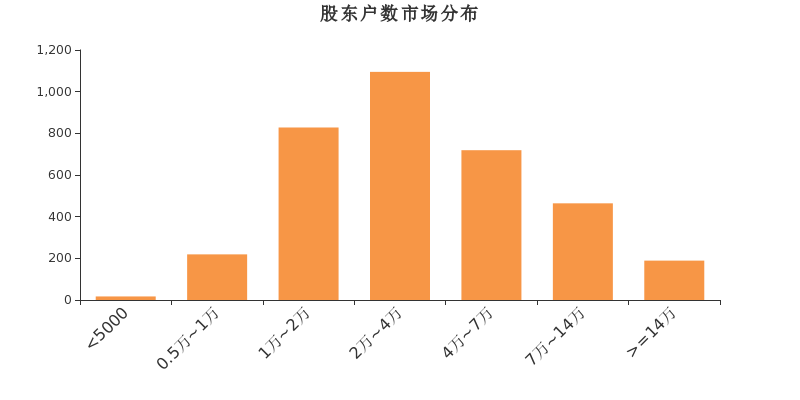 最新持股户数揭示市场趋势的关键线索