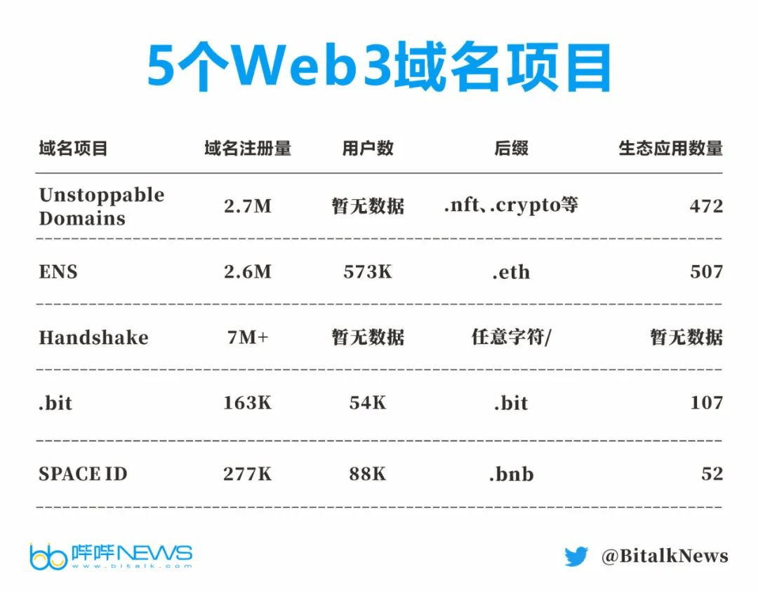 得得最新域名，探索发展之路与未来展望