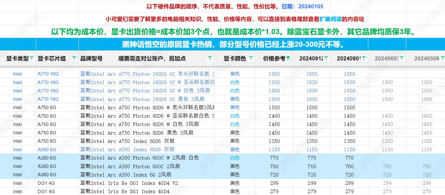 显卡最新资讯，技术革新与市场趋势深度解析